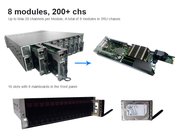 Trasduttore IPTV H.264 / H.265 HEVC carrier-grade